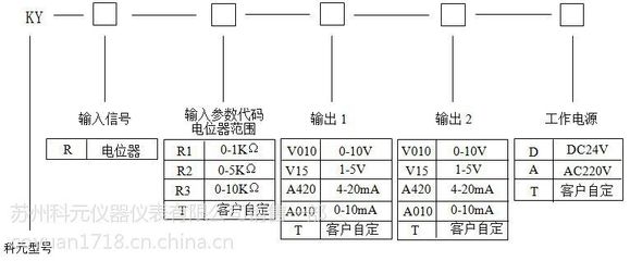 滑线电阻变送器与电位器的应用解析 价格与厂家选择指南
